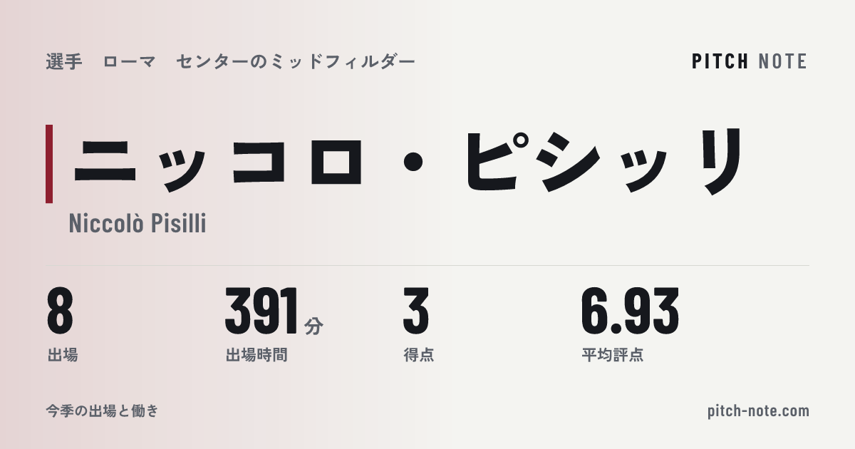 共有したときに出る画像