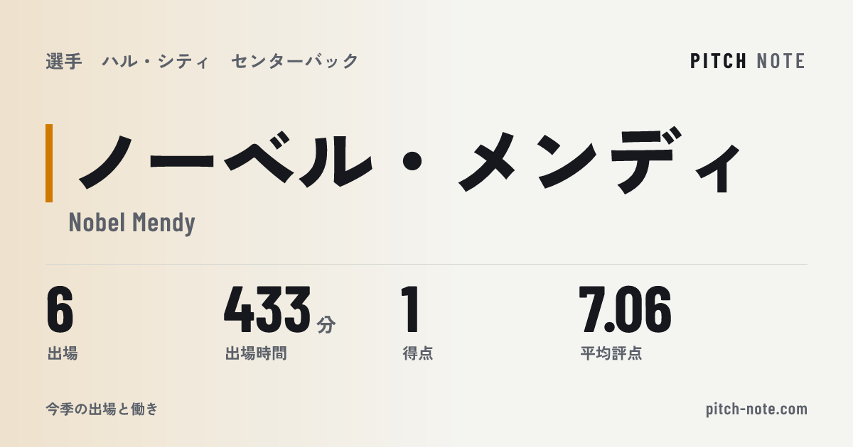 共有したときに出る画像