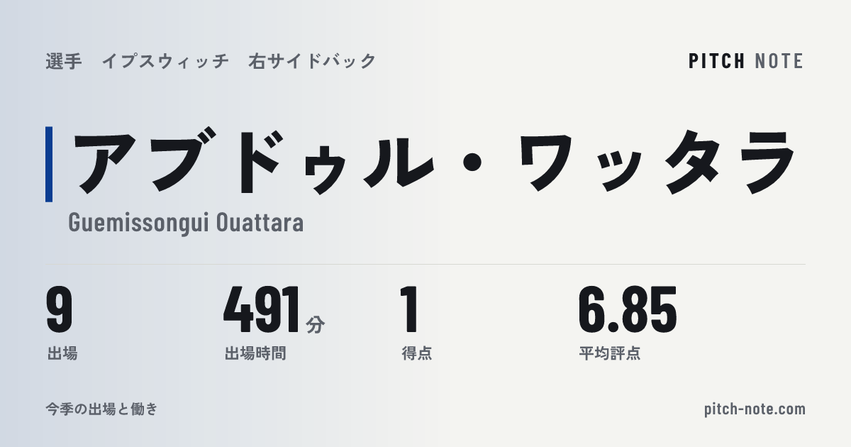 共有したときに出る画像