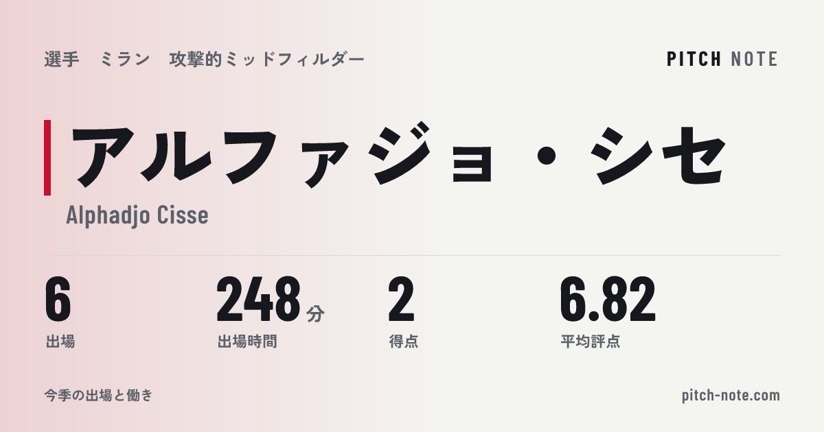 共有したときに出る画像