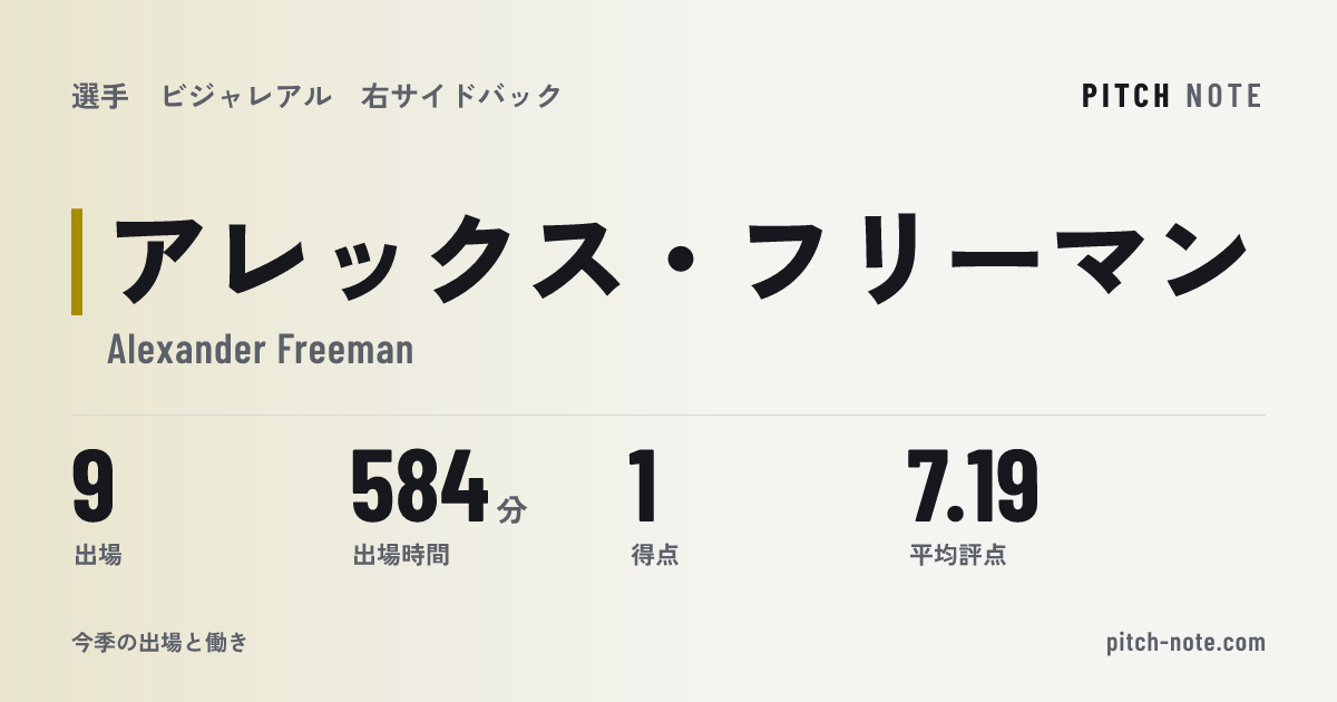 共有したときに出る画像