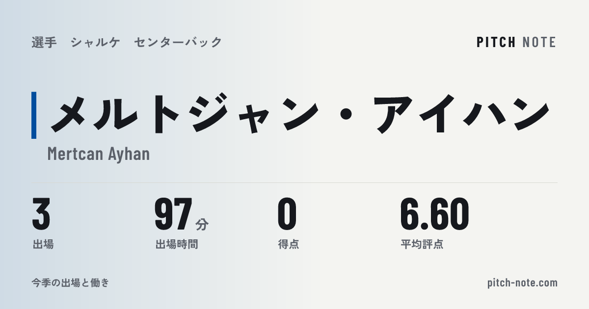 共有したときに出る画像