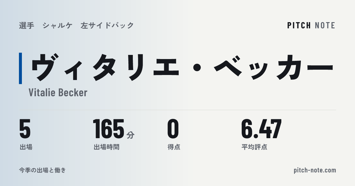 共有したときに出る画像
