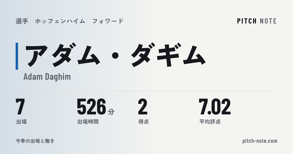 共有したときに出る画像
