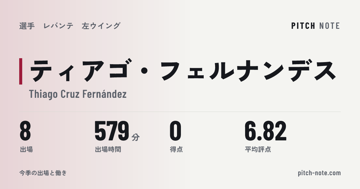 共有したときに出る画像