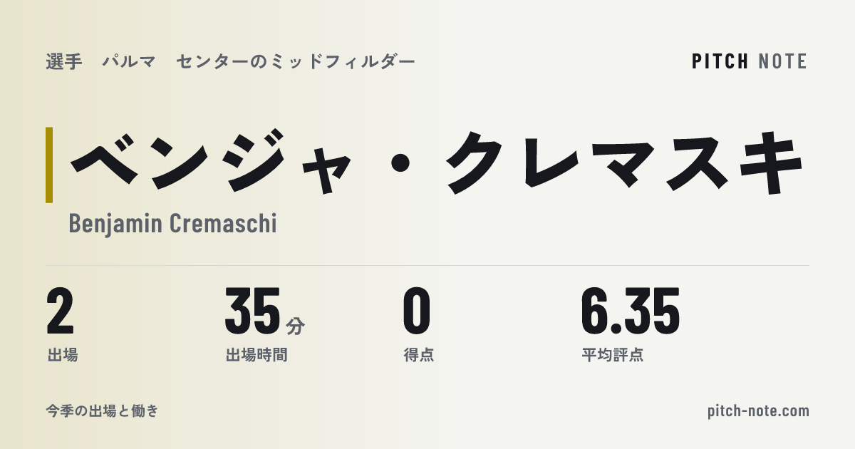 共有したときに出る画像
