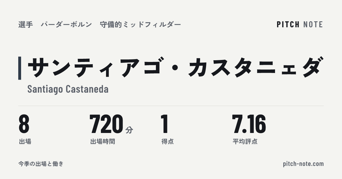 共有したときに出る画像