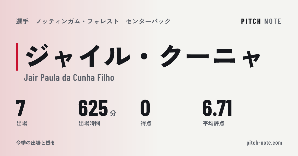 共有したときに出る画像