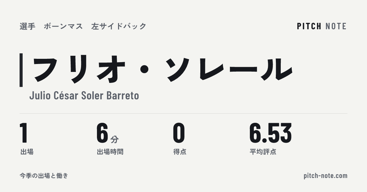 共有したときに出る画像