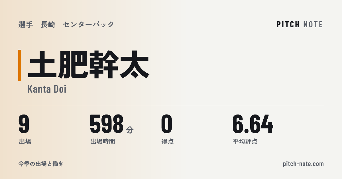 共有したときに出る画像