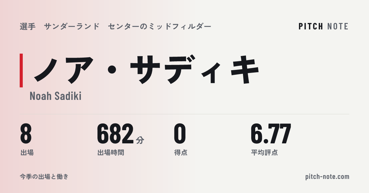 共有したときに出る画像