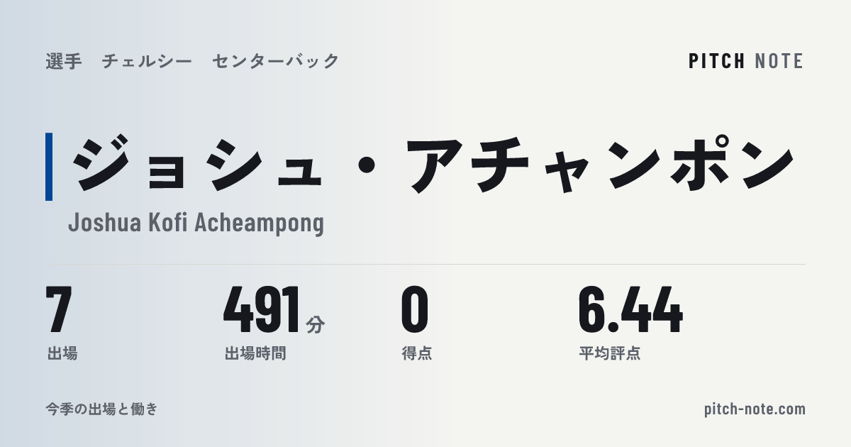 共有したときに出る画像