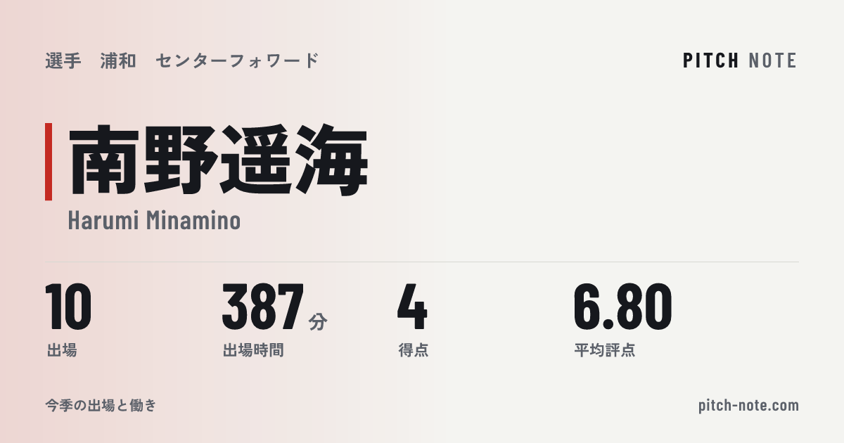 共有したときに出る画像