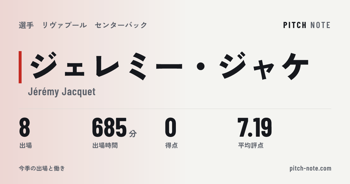 共有したときに出る画像