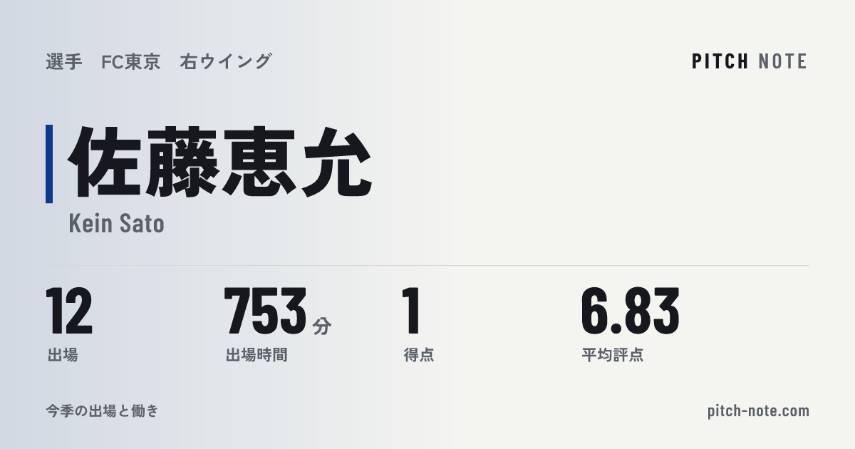 共有したときに出る画像