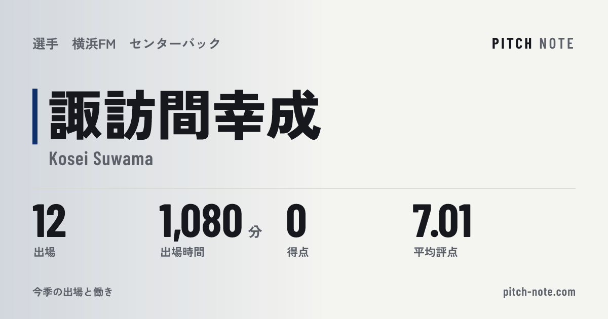 共有したときに出る画像