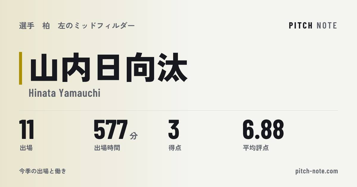 共有したときに出る画像