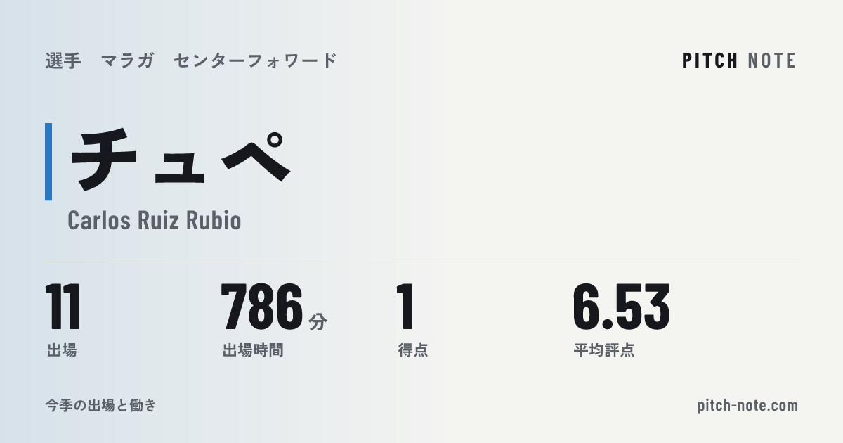 共有したときに出る画像
