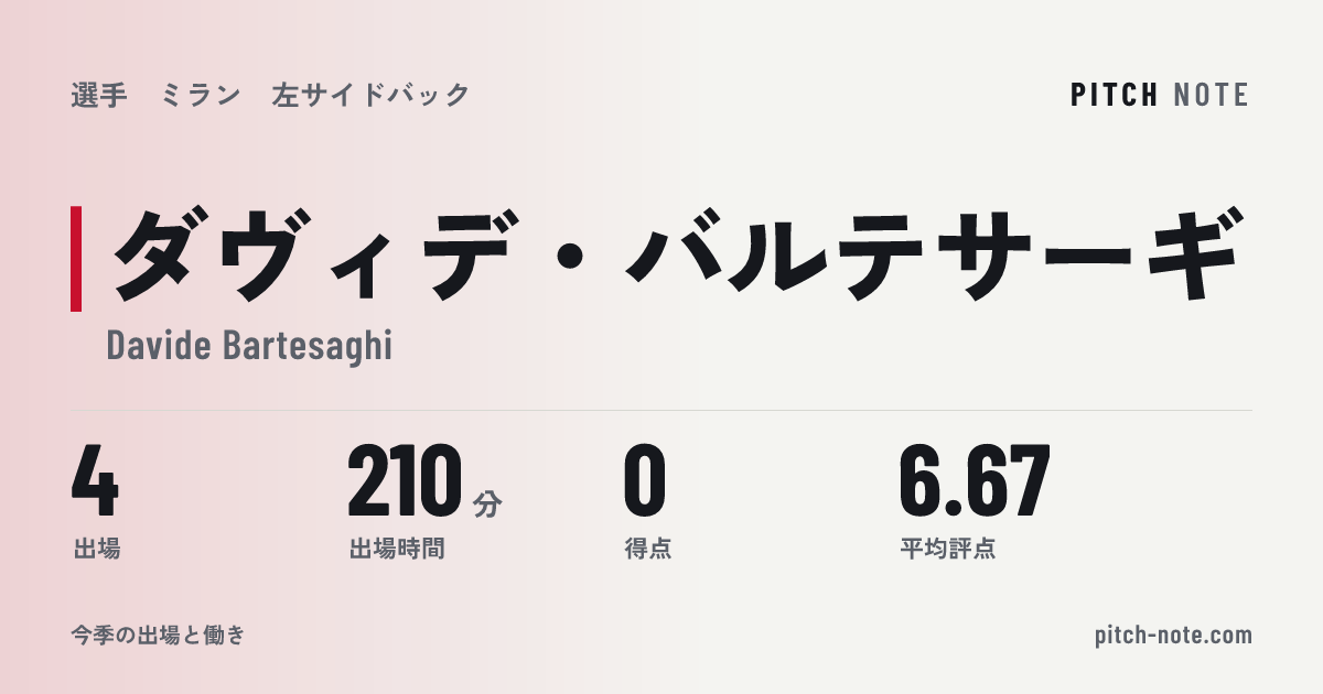 共有したときに出る画像