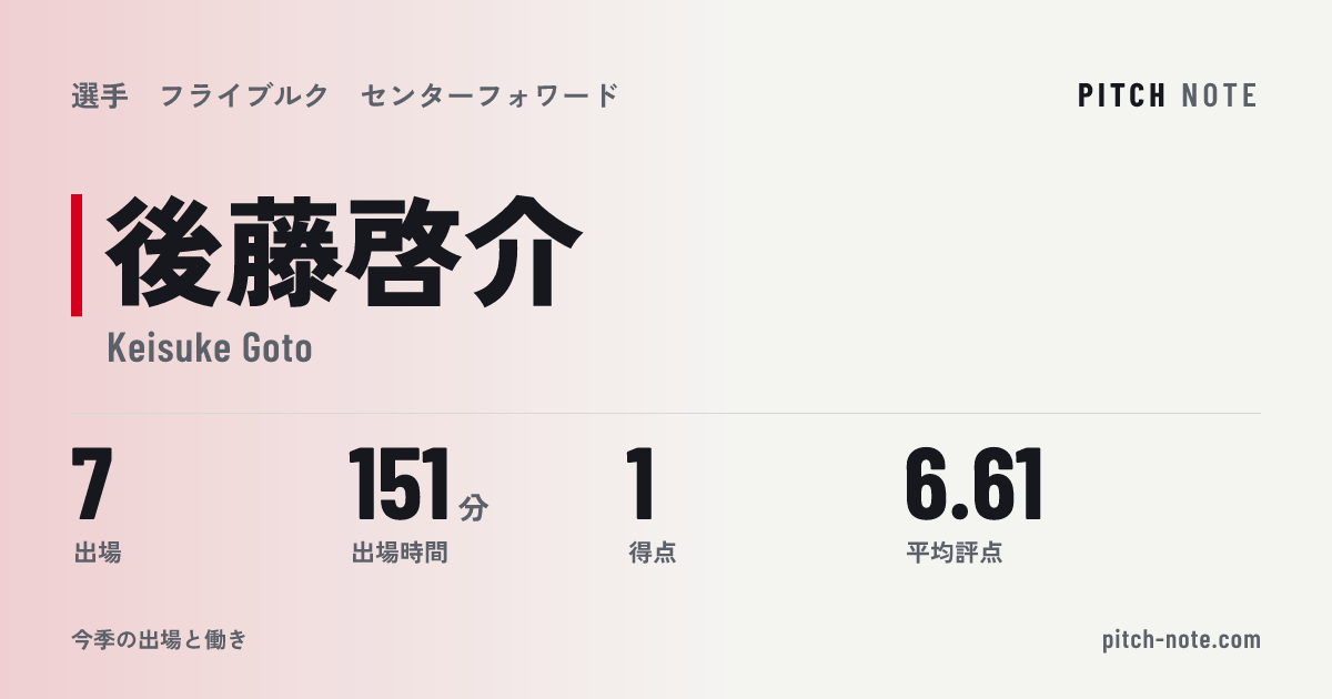 共有したときに出る画像