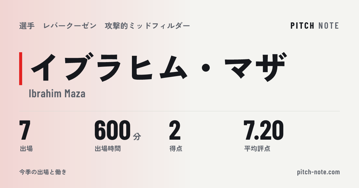 共有したときに出る画像