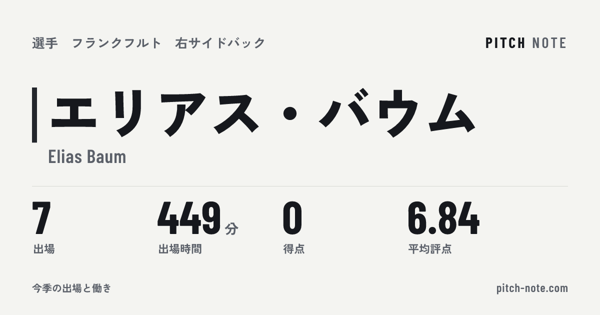 共有したときに出る画像
