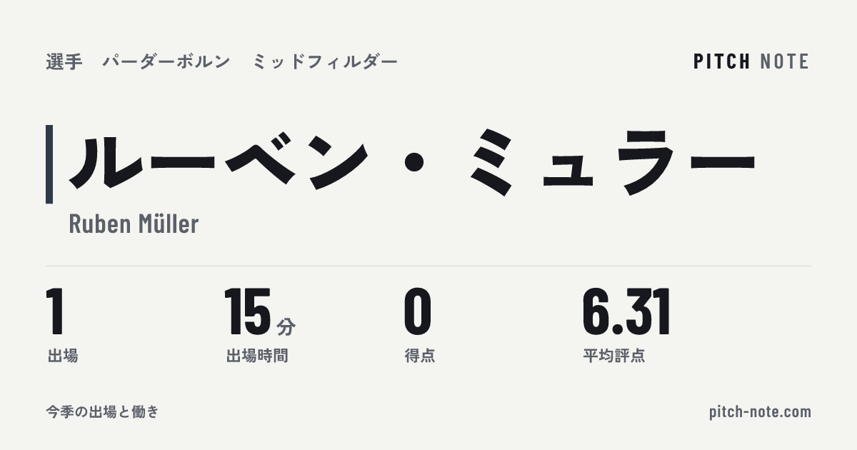 共有したときに出る画像