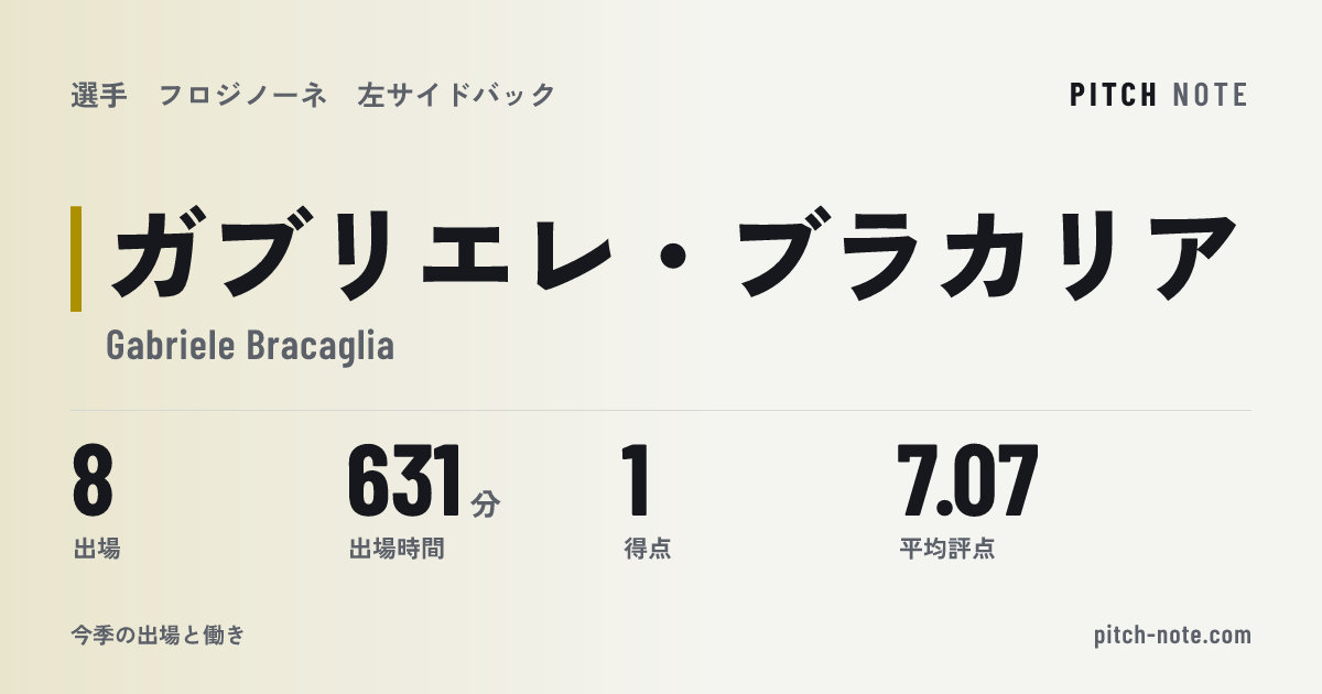 共有したときに出る画像