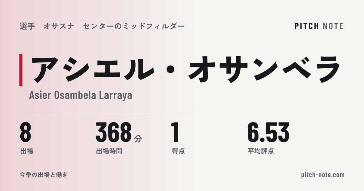 共有したときに出る画像