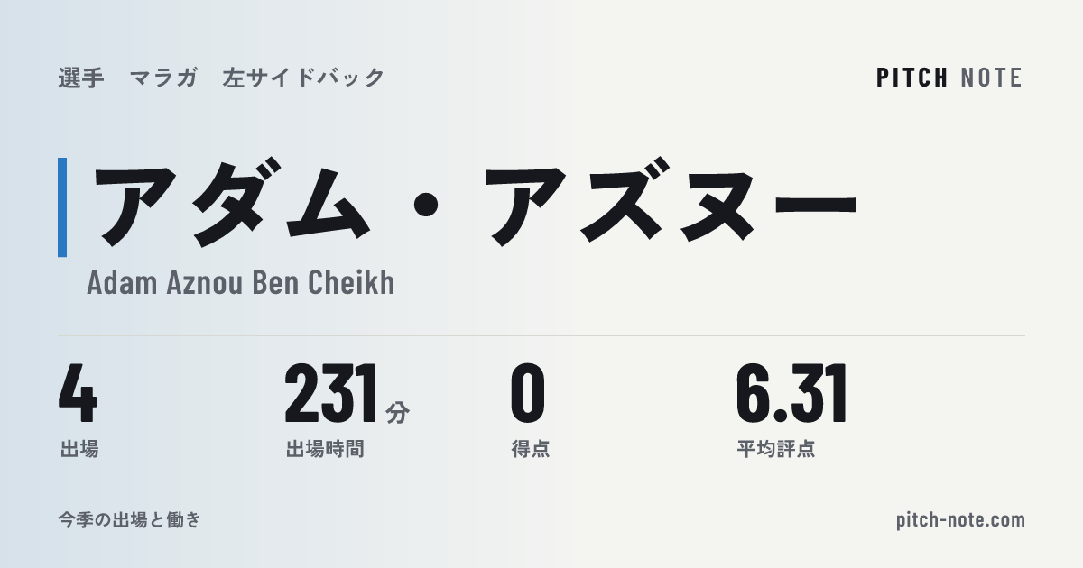 共有したときに出る画像