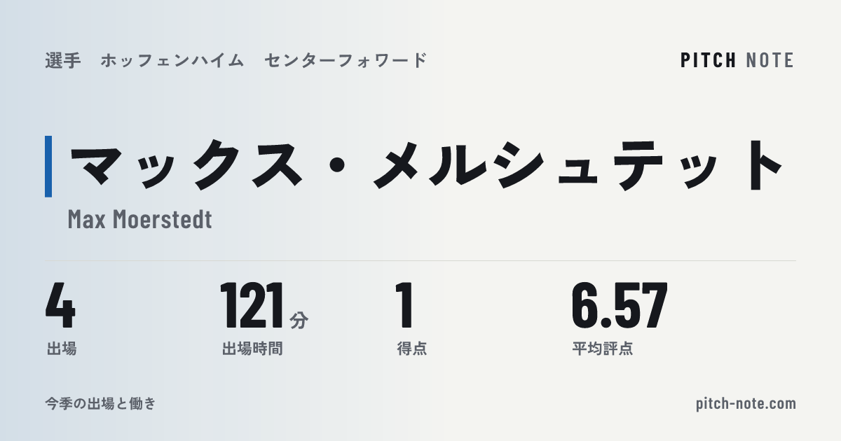共有したときに出る画像