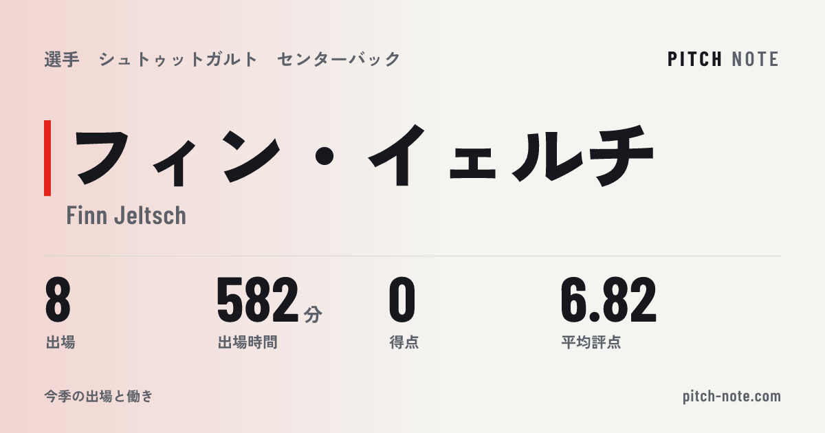 共有したときに出る画像