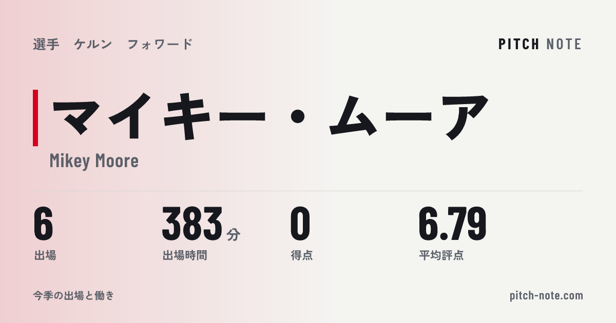 共有したときに出る画像