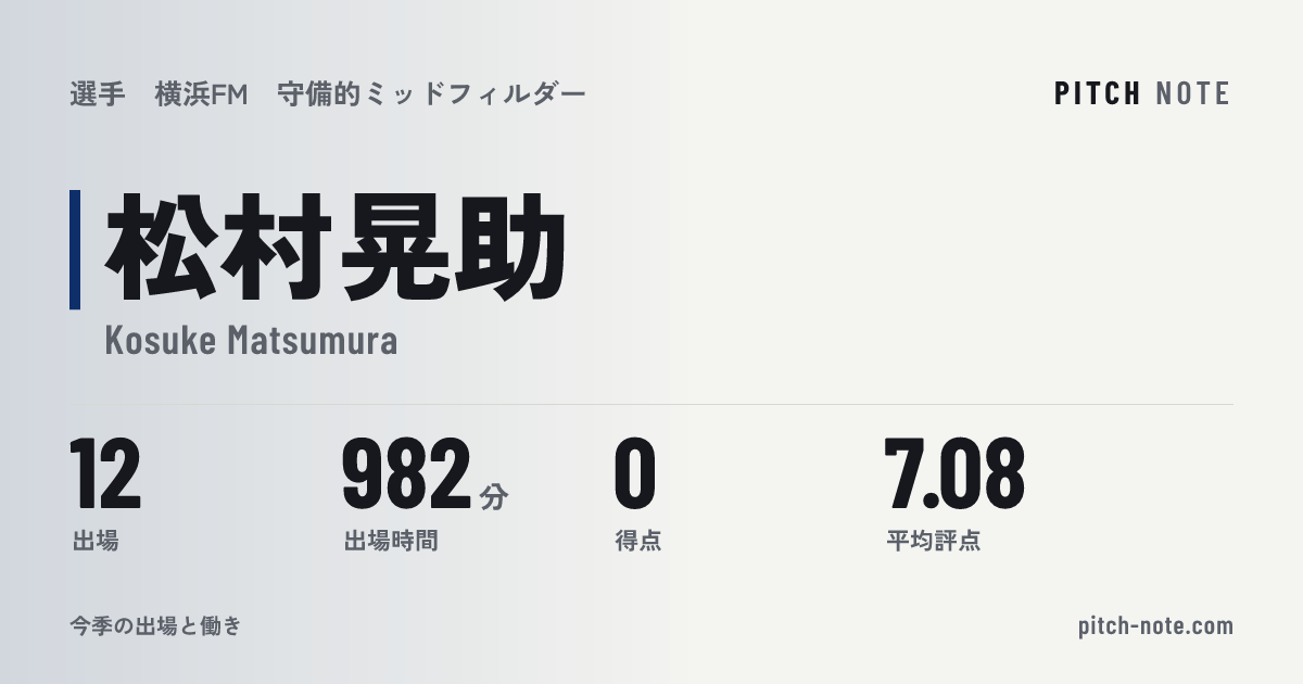 共有したときに出る画像