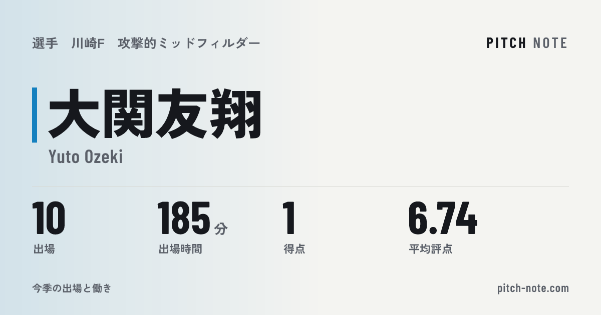 共有したときに出る画像