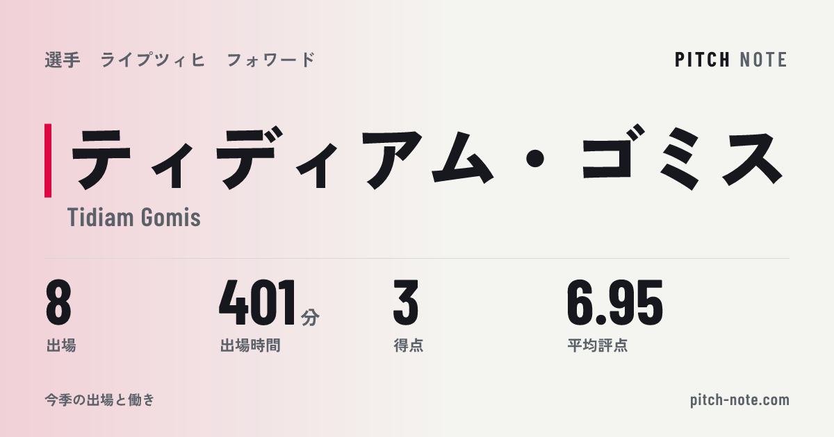 共有したときに出る画像