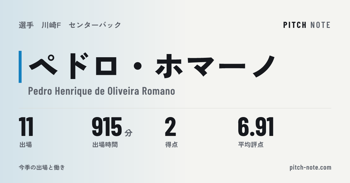 共有したときに出る画像