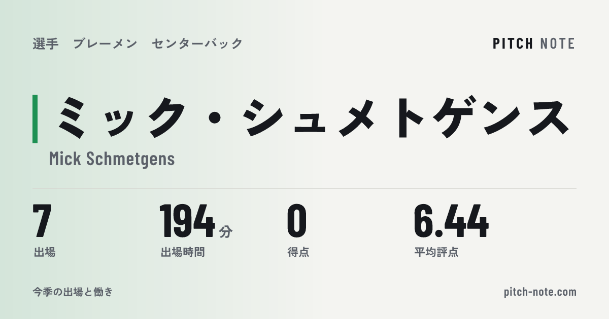 共有したときに出る画像