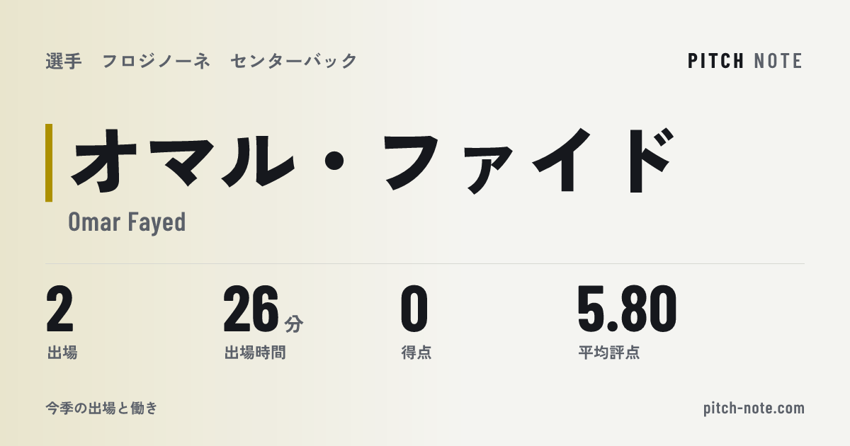 共有したときに出る画像
