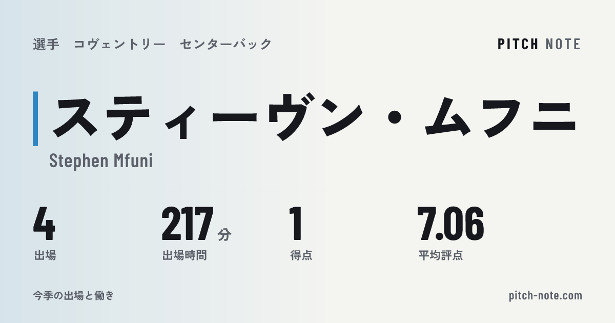 共有したときに出る画像