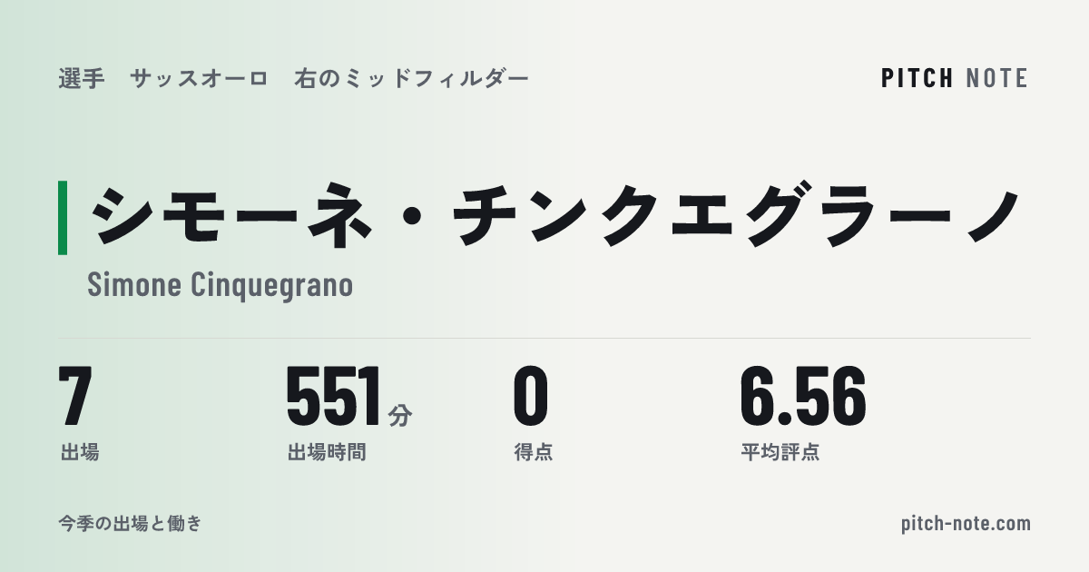 共有したときに出る画像