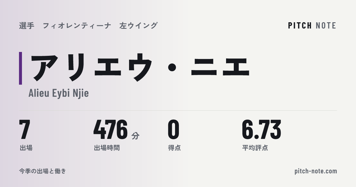 共有したときに出る画像