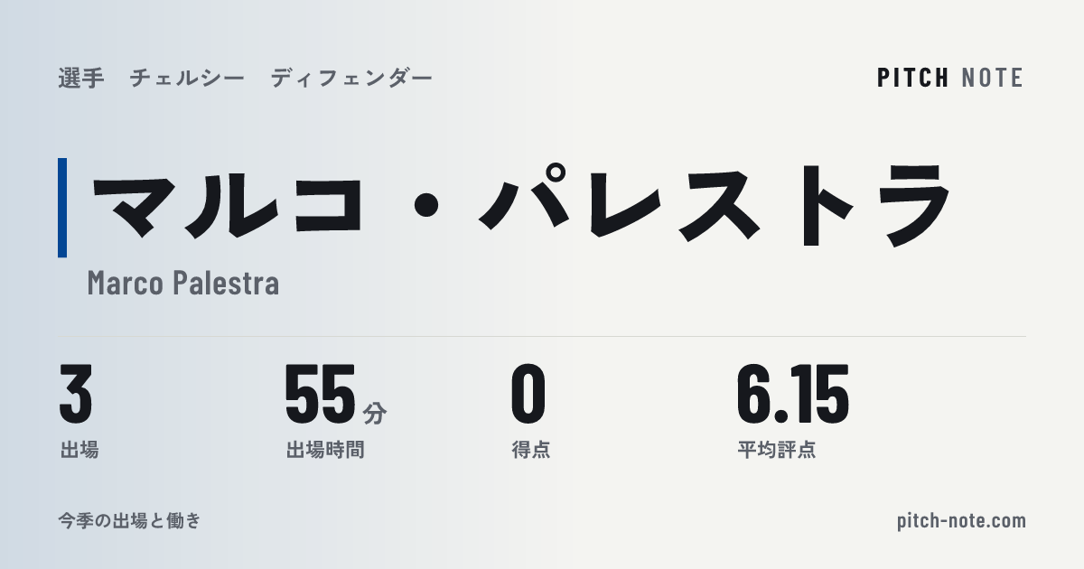 共有したときに出る画像