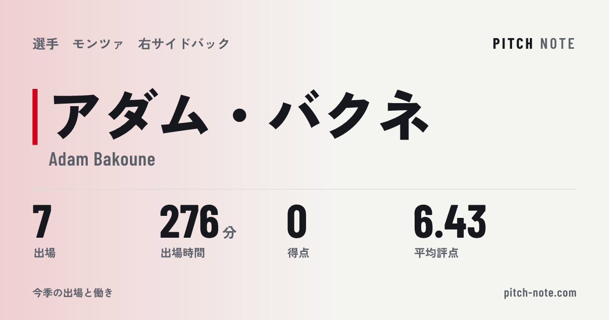 共有したときに出る画像