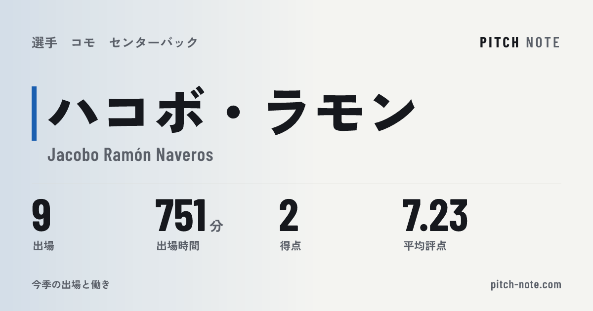 共有したときに出る画像