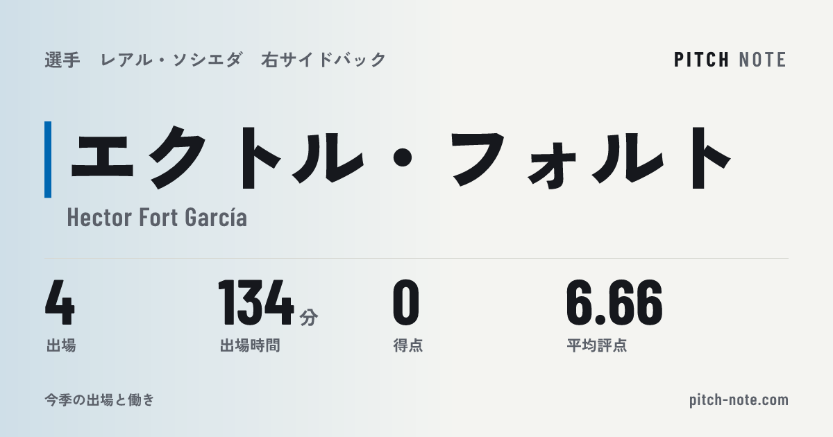 共有したときに出る画像