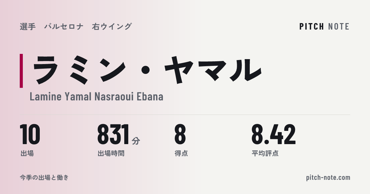 共有したときに出る画像