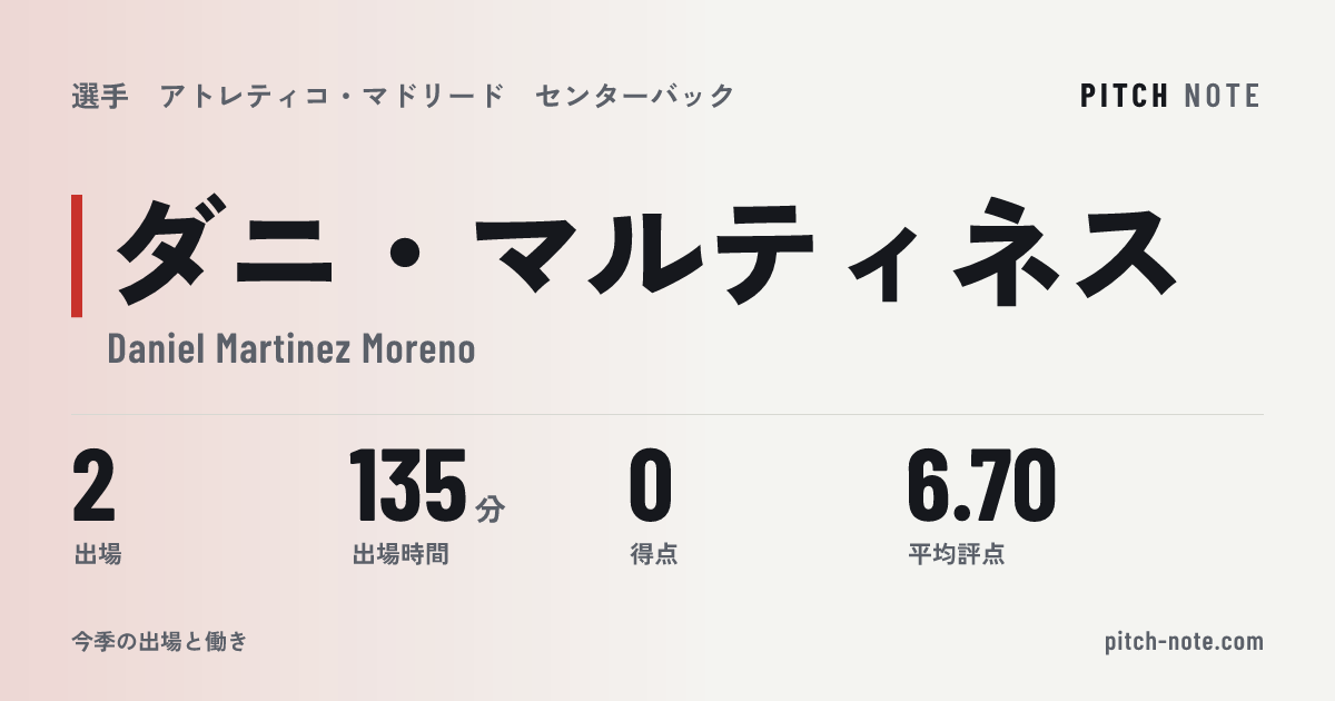 共有したときに出る画像