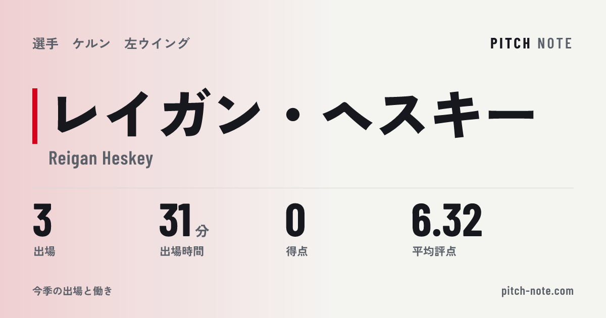 共有したときに出る画像