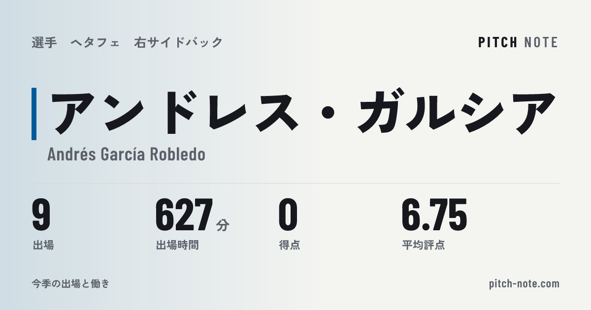 共有したときに出る画像